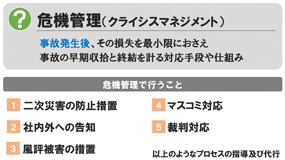 4.危機管理